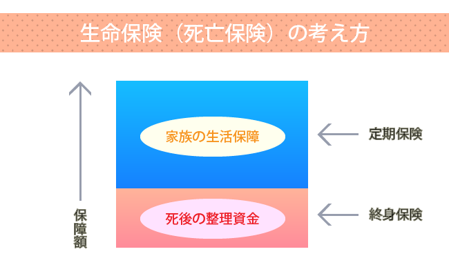 生命保険（死亡保険）の考え方