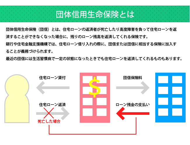 団体信用生命保険とは